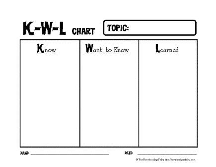 Free templates for kwl charts
